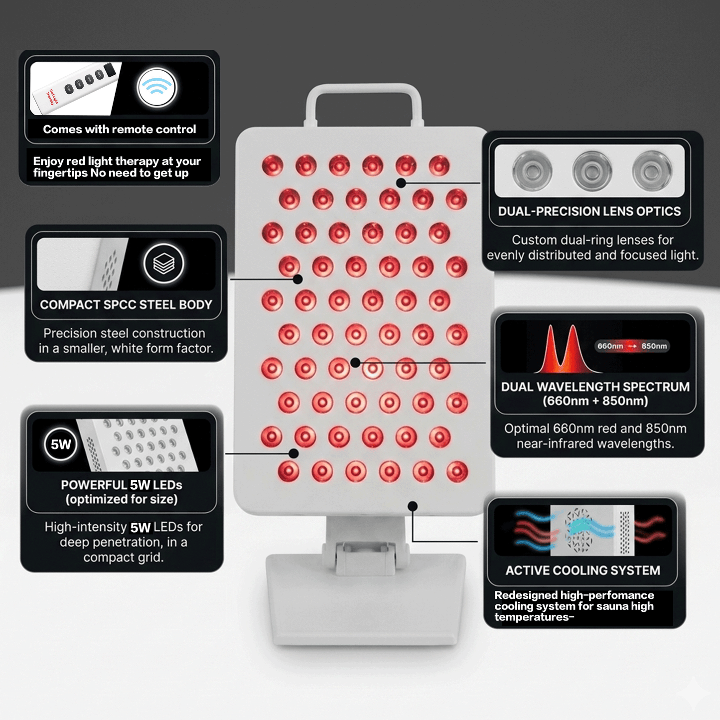 Red Light Core 60LEDs Red Light Therapy -Upgrade Your Infrared Sauna with Medical-Grade Red Light Therapy