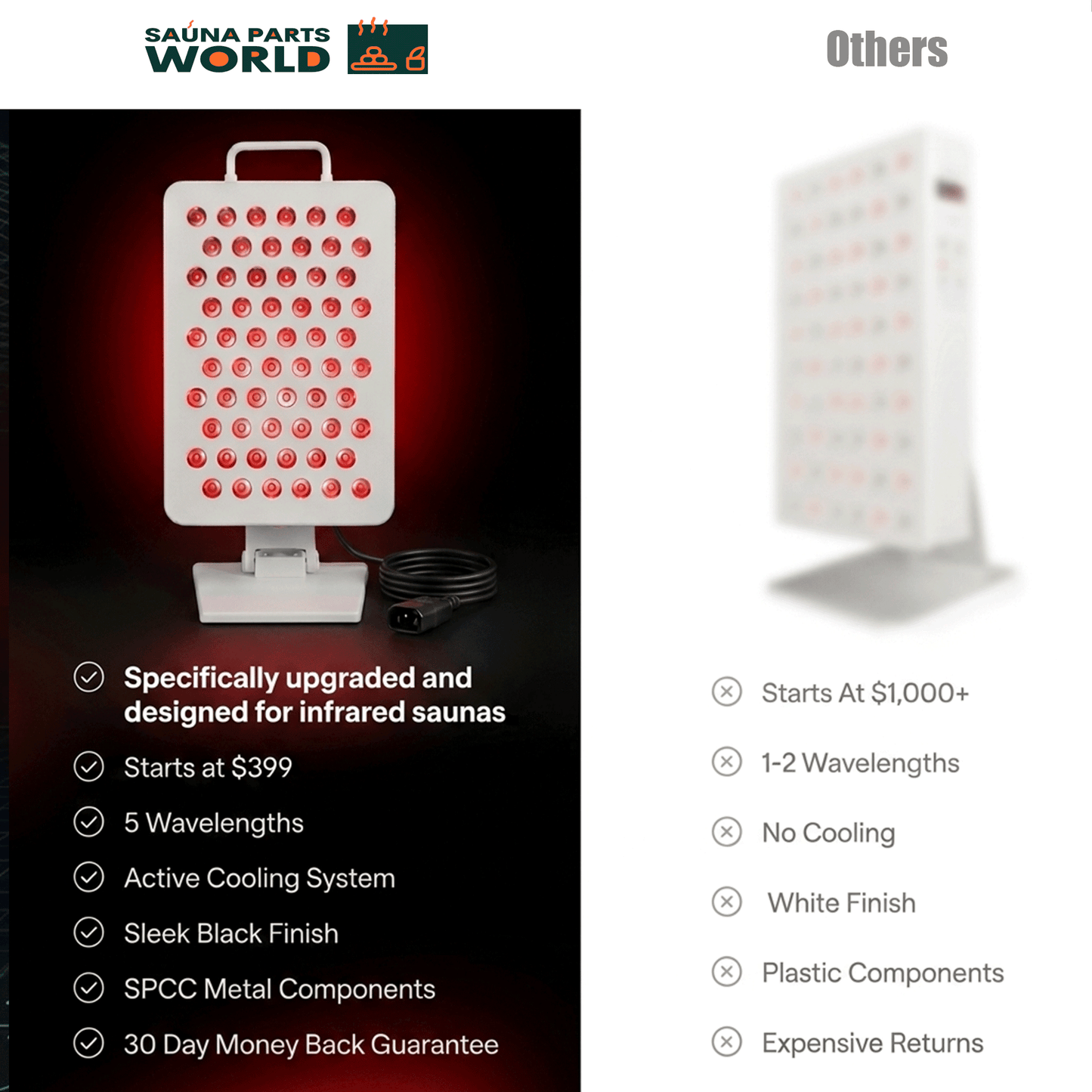 Red Light Core 60LEDs Red Light Therapy -Upgrade Your Infrared Sauna with Medical-Grade Red Light Therapy